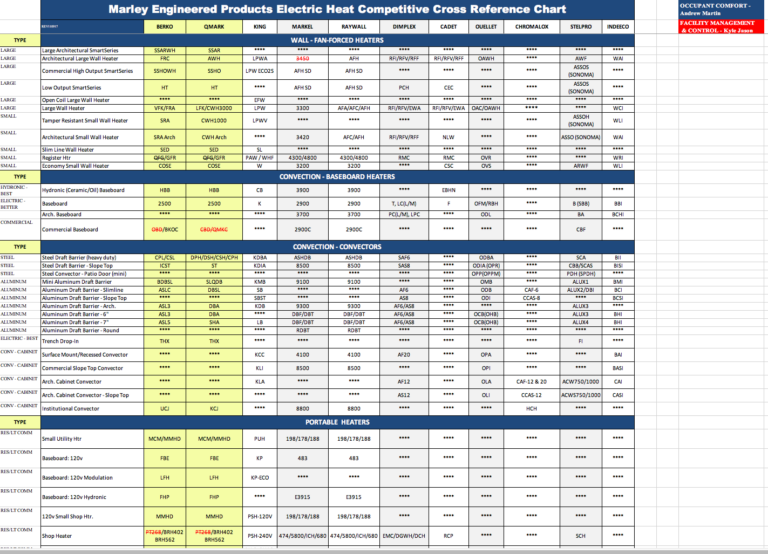 QMark 2021 Competitive Cross Reference Chart