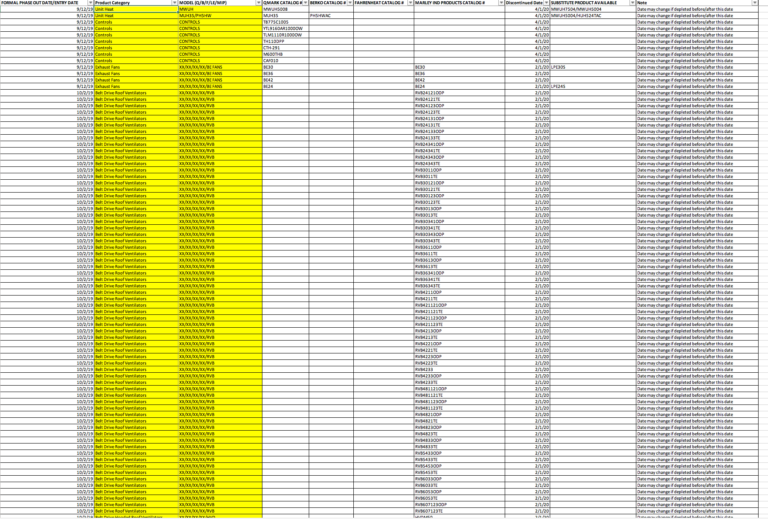 Berko 2020 Q1 Product Discontinuation Notice