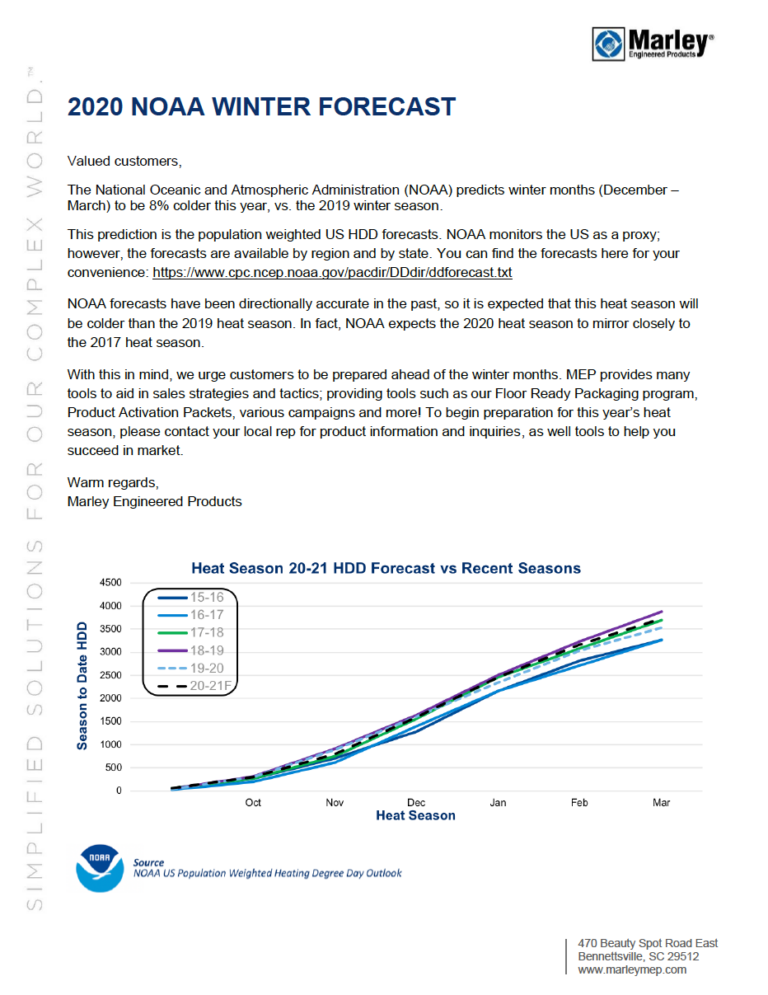 QMark 2020 NOAA Winter Forecast Customer Notice